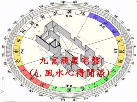 九宮 風水